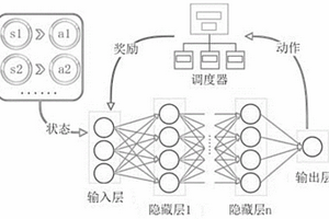 基于深度强化学习的DIDS任务调度优化方法