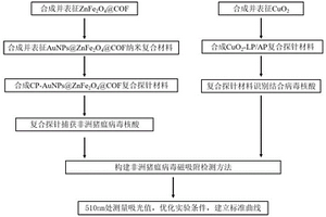 非洲猪瘟病毒检测用生物材料、试剂盒和非诊断目的的非洲猪瘟病毒的检测方法