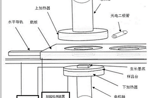 用于确定临近催化化学气相沉积中催化剂的热形变的装置和方法