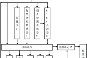 基于互联网的危险化学品监管追踪装置