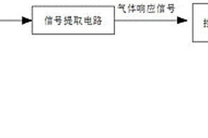 电化学气体传感器正反向电流适配电路