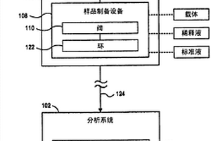 用于确定化学元素浓度并控制半导体工艺的热磷酸的自动采样