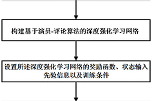 基于深度强化学习的四足机器人模仿运动控制方法