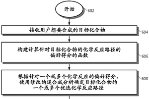 智能个性化化学合成规划