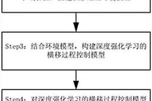 基于深度强化学习的绞吸挖泥船横移过程控制系统及方法