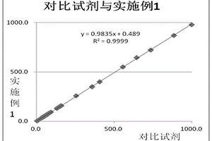 α-淀粉酶检测试剂及检测方法