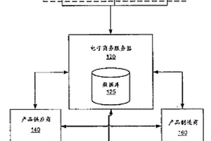 化学产品的商务网