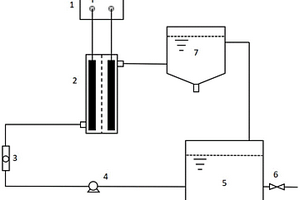 电化学处理工业循环冷却水效果的评估装置
