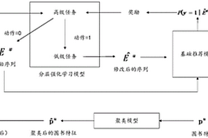 基于强化学习的个性化图书推荐方法及系统