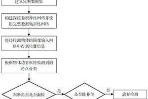 基于规则多边形物体角点检测的高精度实时抓取检测方法