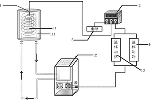 温控设备及温控光化学系统
