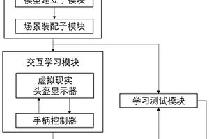 基于虚拟现实的文化学习系统及方法