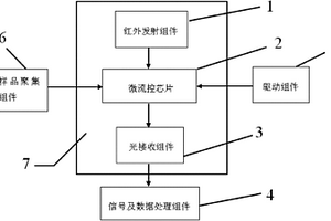 润滑油含水量检测装置及其检测方法