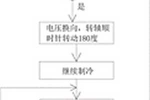 电化学空调系统的转动控制方法