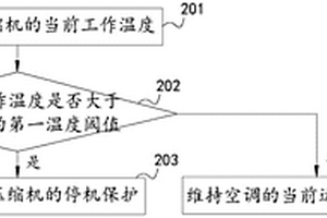 应用电化学压缩机的空调的控制方法及装置