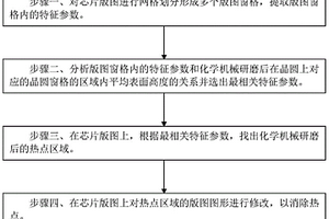 提高化学机械研磨良率的方法