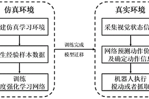 基于深度强化学习的机器人搅动-抓取组合方法