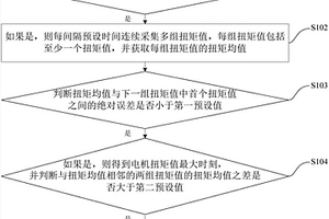 扭矩终点的检测方法及检测装置