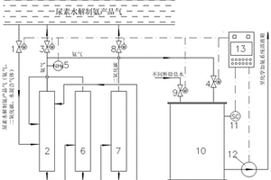 将尿素水解制氨产品气分离用于化学加氨系统的系统