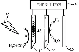 半导体光电化学传感器及其制备方法