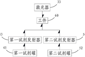 渗透检测装置及质量检测系统