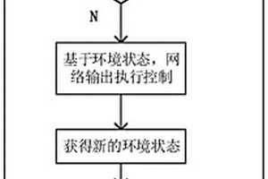 基于深度强化学习的车道保持方法