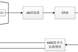 用于化学发光免疫分析仪的温度控制装置