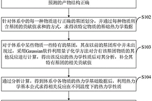 复合固体推进剂体系相关化学反应热力学性质的分析方法