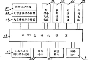 具有现场总线接口的多功能在线电化学分析仪器二次表