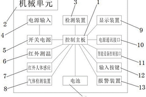 有害化学元素和成分分析检测的智能设备