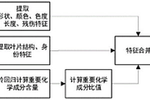 基于图像及红外光谱化学成分分析的自动化烟叶分级系统