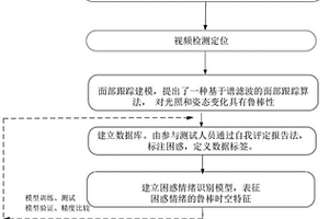 基于学习过程情绪实时分析的智能化学习干预系统