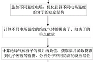 量化分析外电场下绝缘气体分子化学稳定性的方法