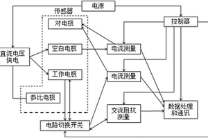 可自纠正干扰信号的电化学分析物传感系统及方法