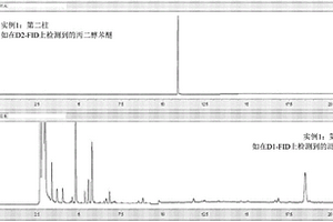 油回收生产流体中化学添加剂的痕量的分析方法