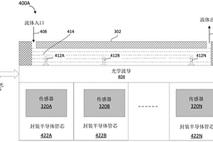 用于分子检测和感测的高通量分析系统