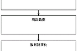 基于建模仿真的化学电池储能应用分析方法