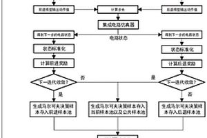 基于强化学习双模型结构的集成电路直流分析方法及系统