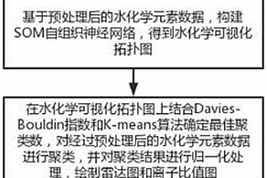 基于机器学习的高寒流域地下水化学控制因素分析方法