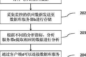 化学品和特种气体监控及分析系统及方法