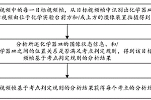 化学实验的考点分析方法和装置