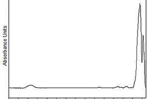 红外光谱快速检测铁红色度的测试分析方法