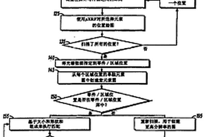 使用X射线微量分析来确定复杂结构的化学成分的方法