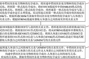 中药制剂非处方物种化学成分致病的分析方法及设备