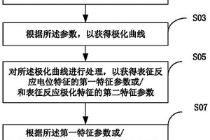 电化学分析方法及系统