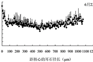 用于微化学分析的小黄鱼仔稚鱼耳石矢状面切片的制作方法