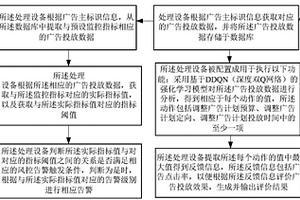 基于大数据强化学习的广告分析与监控方法及装置