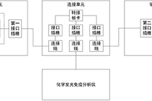 适用于化学发光免疫分析仪的电控系统