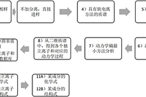 化学结构的快速分析方法