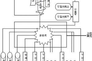 水质在线分析仪的多参数化学试剂自动加注装置